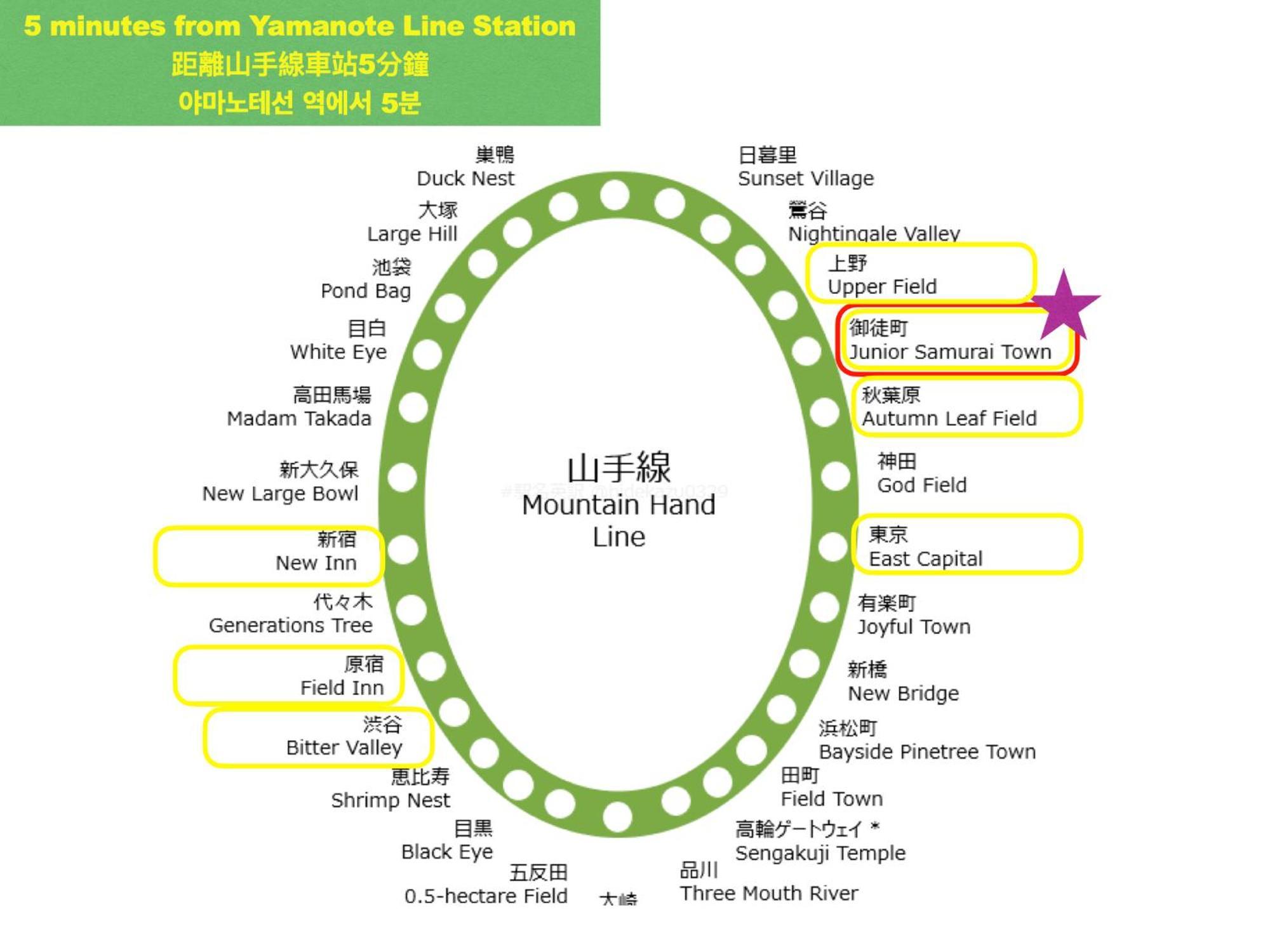上野東京セントラルステイ 山手線駅徒歩3分御徒町 2-4人 アメ横3分 上野駅10分 湯島駅2分 *